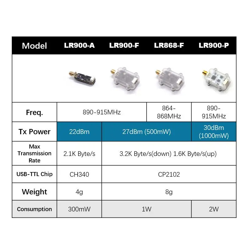 MicoAir LR900 915/868MHz 30KM  - Drone Rc Flight Controller のレビューと価格