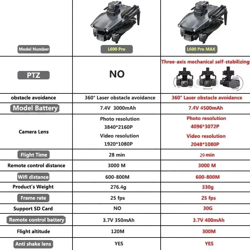L600 プロマックス GPS ドローンプロフェッショナル  - Drone Gps Rc Tt36 のレビューと価格
